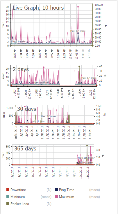 Тестирование PRTG Network Monitor и сравнение с Zabbix - 15