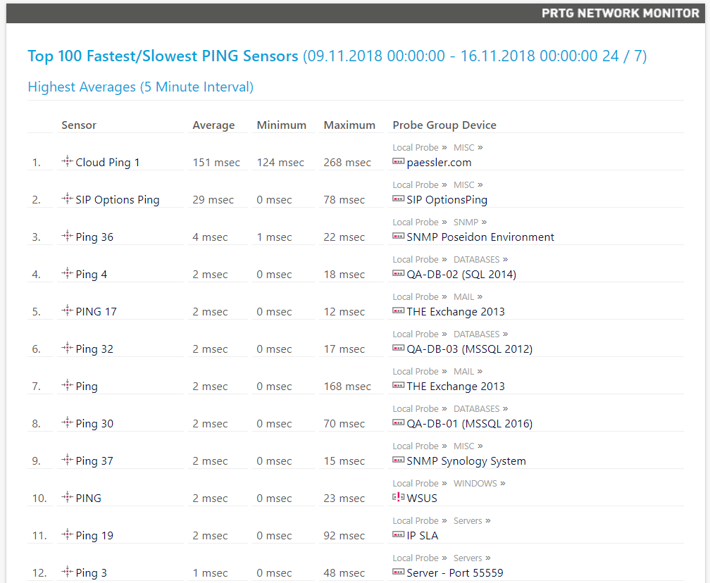 Тестирование PRTG Network Monitor и сравнение с Zabbix - 17