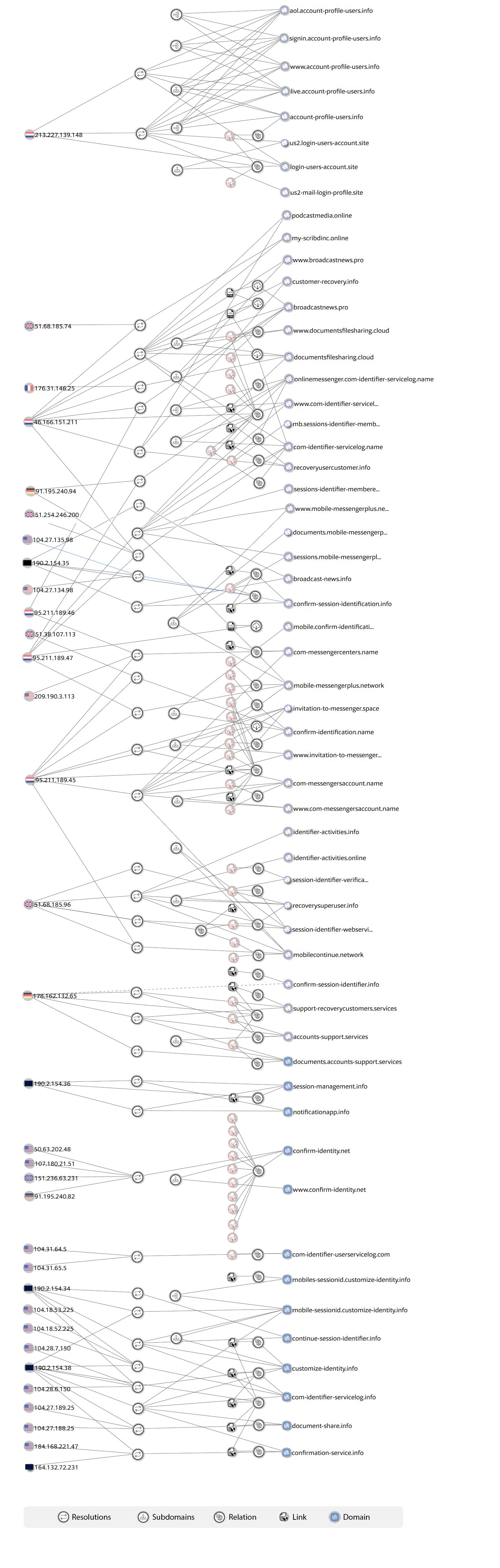 Злоумышленники научились обходить двухфакторную аутентификацию Yahoo Mail и Gmail - 3 Злоумышленники научились обходить двухфакторную аутентификацию Yahoo Mail и Gmail - 3