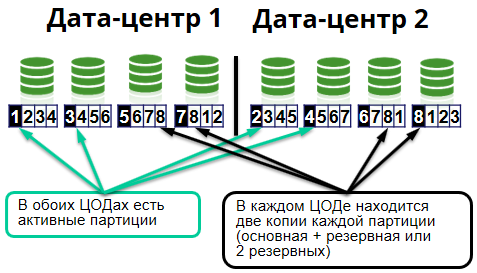 Fault Injection: твоя система ненадежна, если ее не пробовали сломать - 5