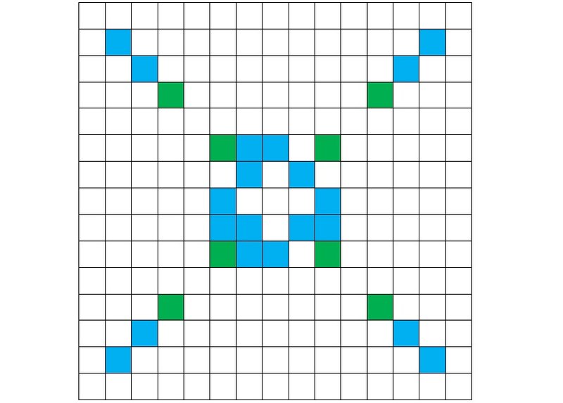 Игра в конфигурации: комментарии и советы автора