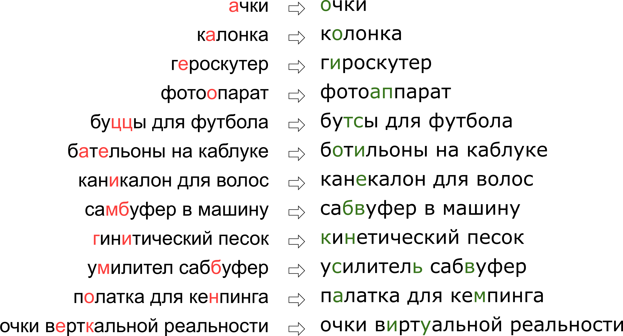 Исправляем опечатки в поисковых запросах - 1