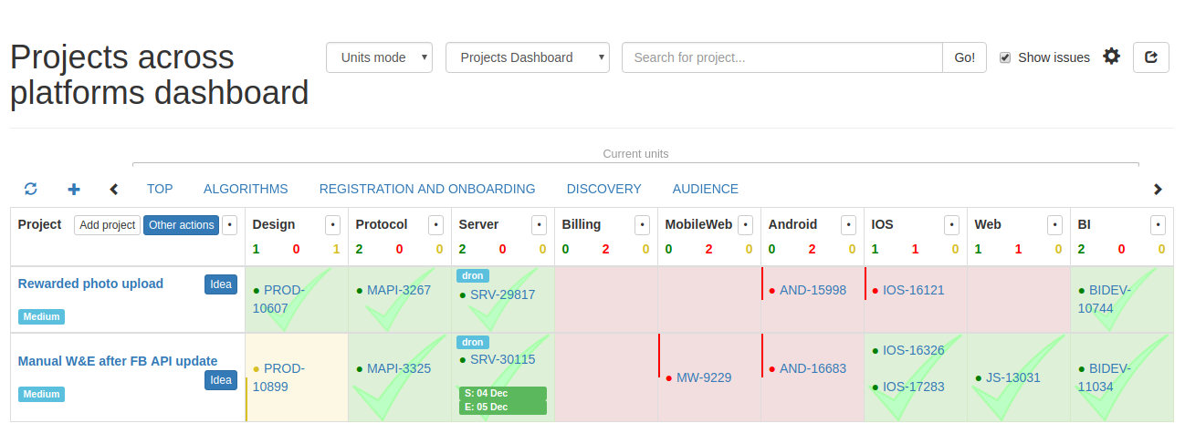 Настройка Jira под ваши нужды. Синхронизация команд в потоке проектов - 10