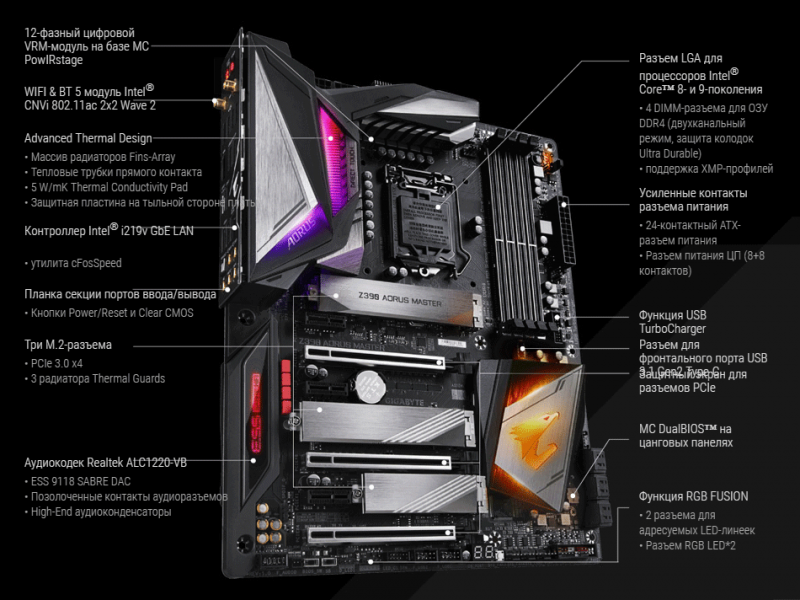 Новая статья: Обзор материнской платы Gigabyte Z390 AORUS Master: взлёт сокола