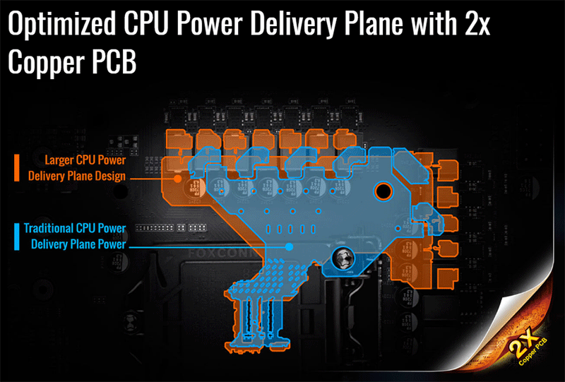 Новая статья: Обзор материнской платы Gigabyte Z390 AORUS Master: взлёт сокола