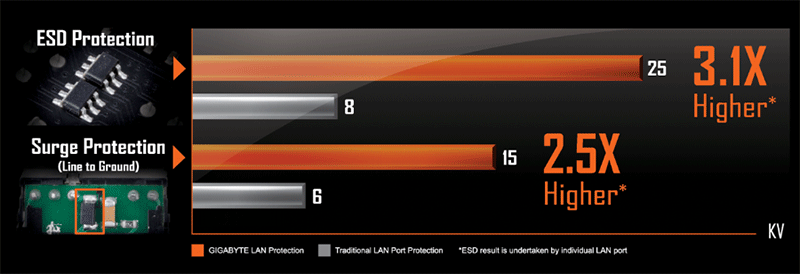 Новая статья: Обзор материнской платы Gigabyte Z390 AORUS Master: взлёт сокола