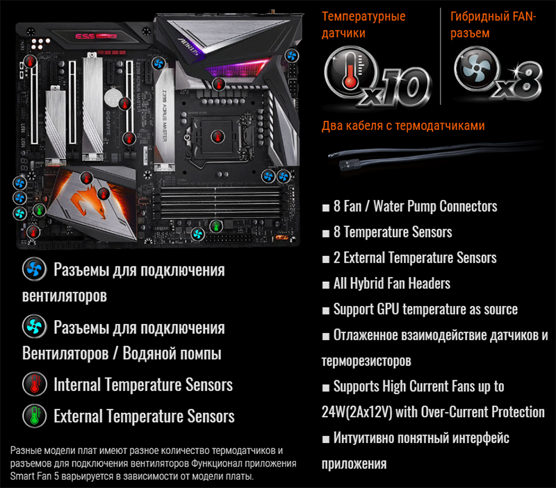 Новая статья: Обзор материнской платы Gigabyte Z390 AORUS Master: взлёт сокола