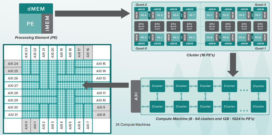 Сегодня MIPS стал Open Source, против RISC-V и ARM. Как Россия повлияла на стратегию американской процессорной компании - 13