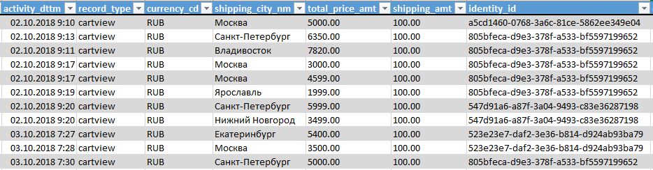 Собираем данные о поведении клиентов на сайте - 11