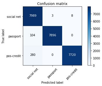 Верификация фотографий в ритейле с помощью Computer vision - 4 image