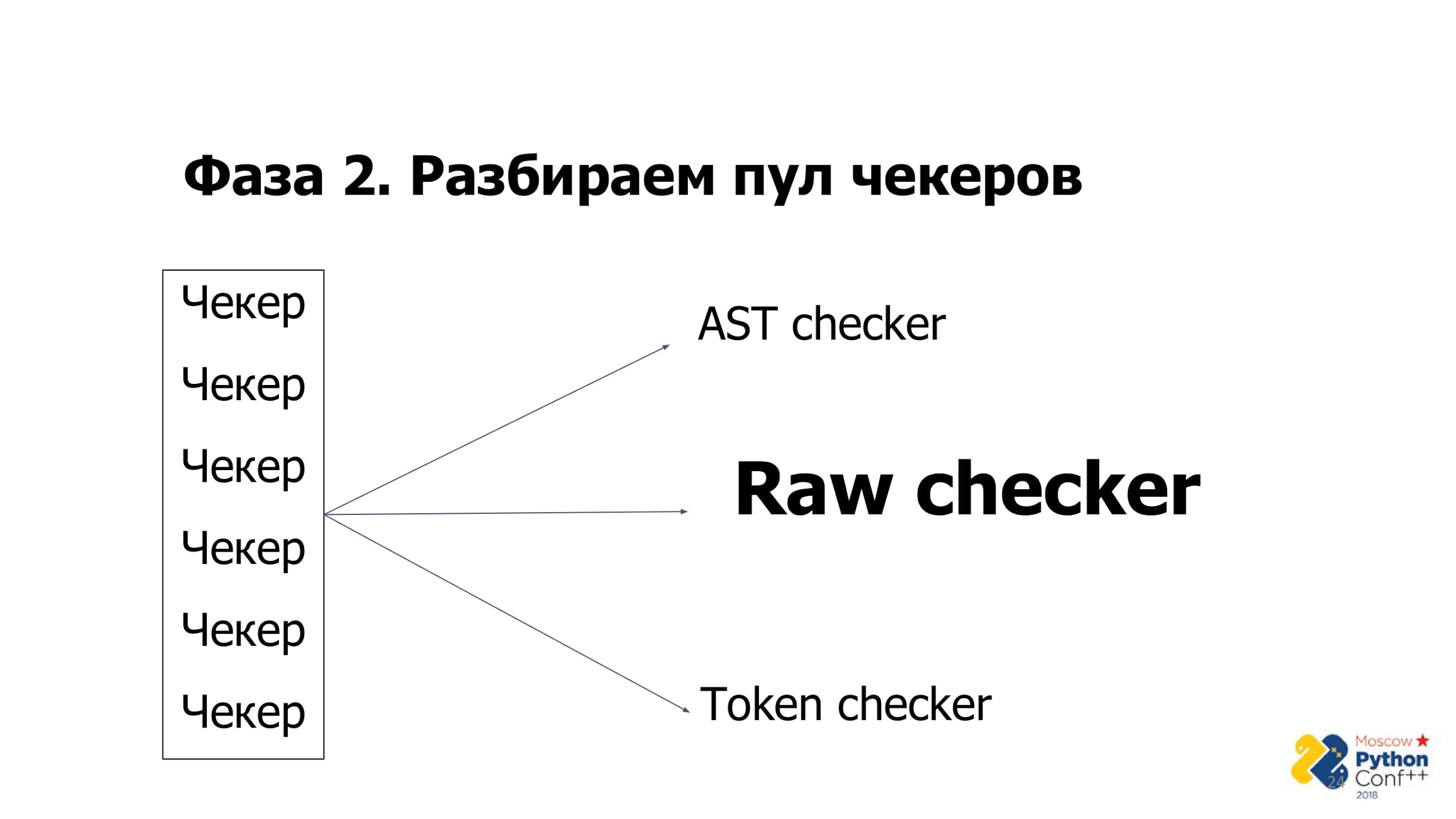 Pylint изнутри. Как он это делает - 5