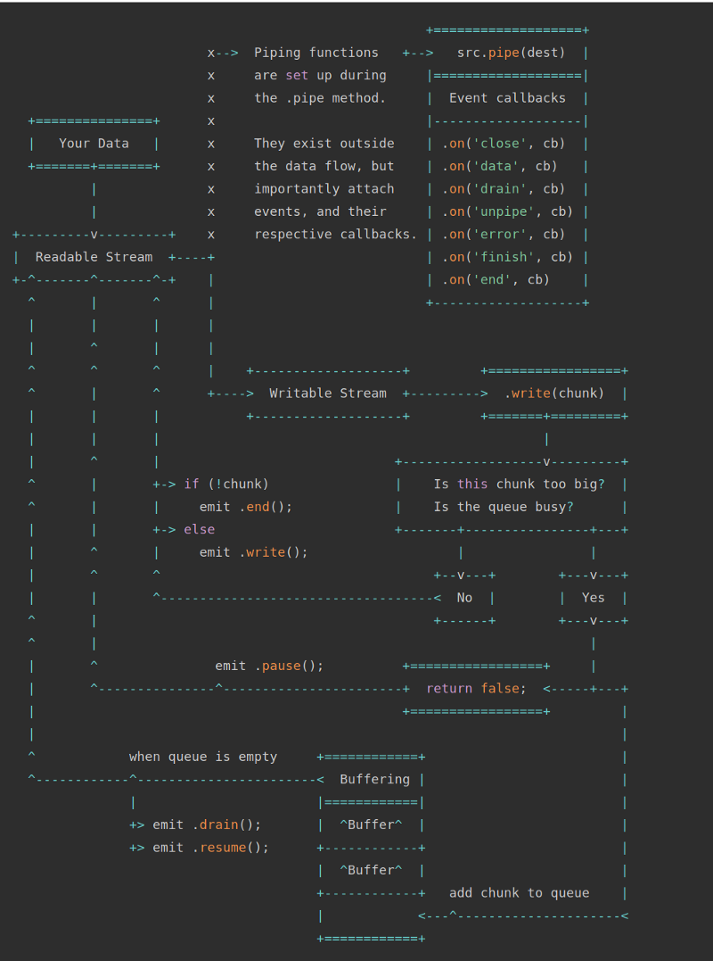 Эффективная работа с памятью в Node.js - 2