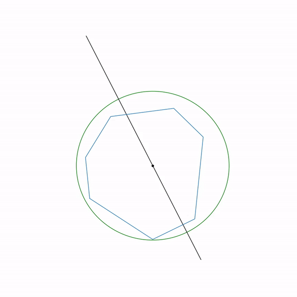 Обзор основных методов математической оптимизации для задач с ограничениями - 59 Обзор основных методов математической оптимизации для задач с ограничениями - 59