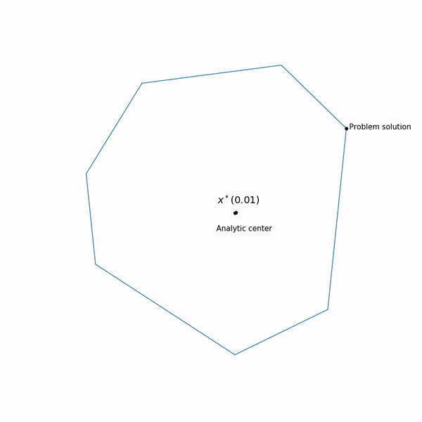 Обзор основных методов математической оптимизации для задач с ограничениями - 84 Обзор основных методов математической оптимизации для задач с ограничениями - 84