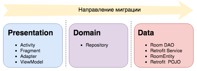 Переход на Kotlin в Android-проекте: Tips and Tricks - 4