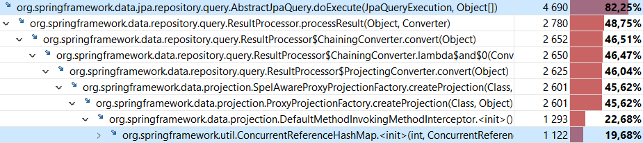 Ускоряем создание ConcurrentReferenceHashMap - 1