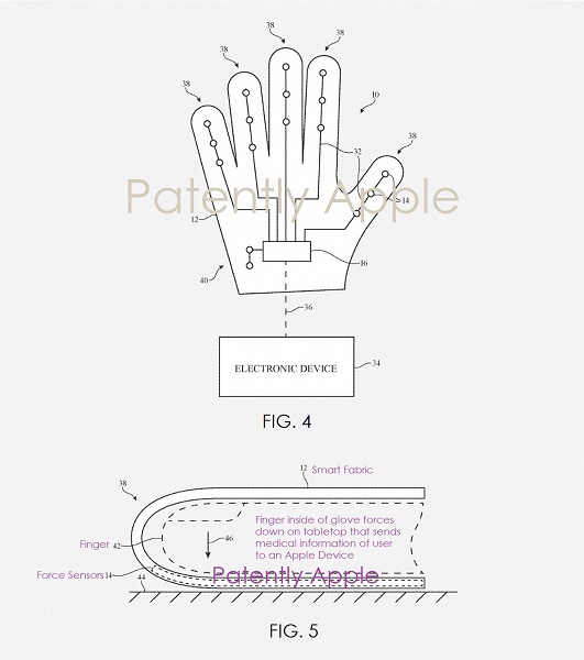 Apple патентует перчатки для мониторинга артериального давления и других показателей жизненно важных функций