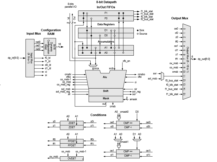 UDB. Что же это такое? Часть 2. Datapath - 2