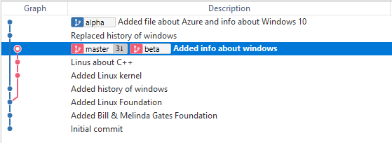 Как и зачем красть деревья в git - 10 Как и зачем красть деревья в git - 10