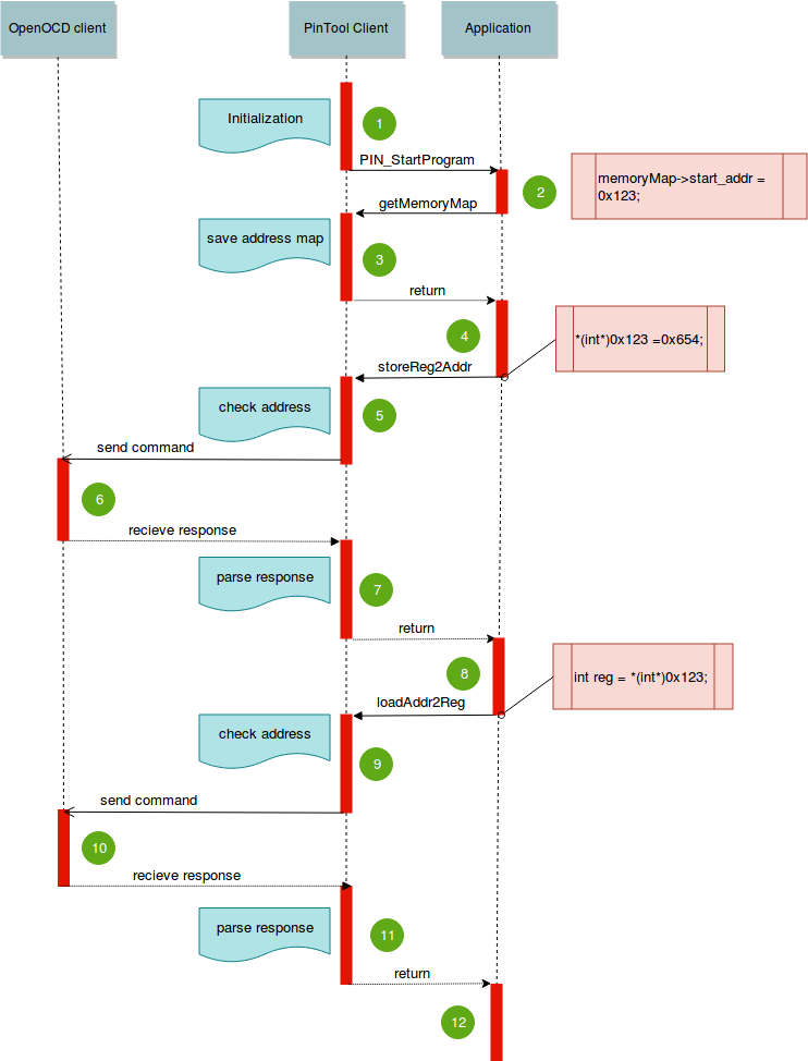 Как перестать писать прошивки для микроконтроллеров и начать жить. Часть I - 5 Как перестать писать прошивки для микроконтроллеров и начать жить. Часть I - 5