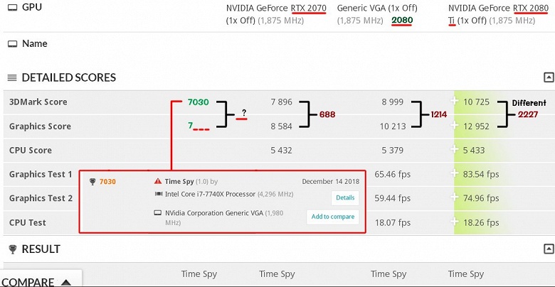 Неанонсированная видеокарта GeForce RTX 2060 засветилась в тесте 3DMark - 1 Неанонсированная видеокарта GeForce RTX 2060 засветилась в тесте 3DMark