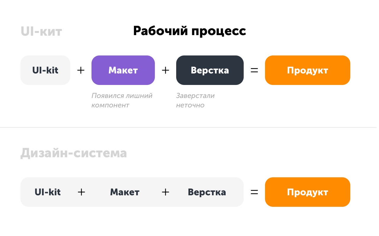 Переход от UI-кита к дизайн-системе в QIWI - 2