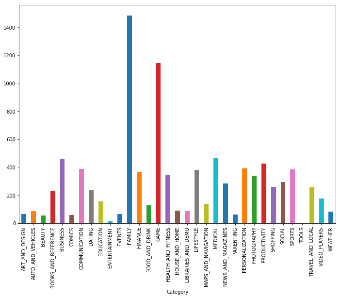 Приложение рейтинг товаров. Рейтинг в приложении. Самые попцлярныеприложения. Рейтинг в приложении. 00.
