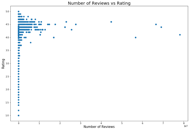 Создаем инструменты для глубокого анализа рейтинга приложений в Google Play Store - 9 Создаем инструменты для глубокого анализа рейтинга приложений в Google Play Store - 9