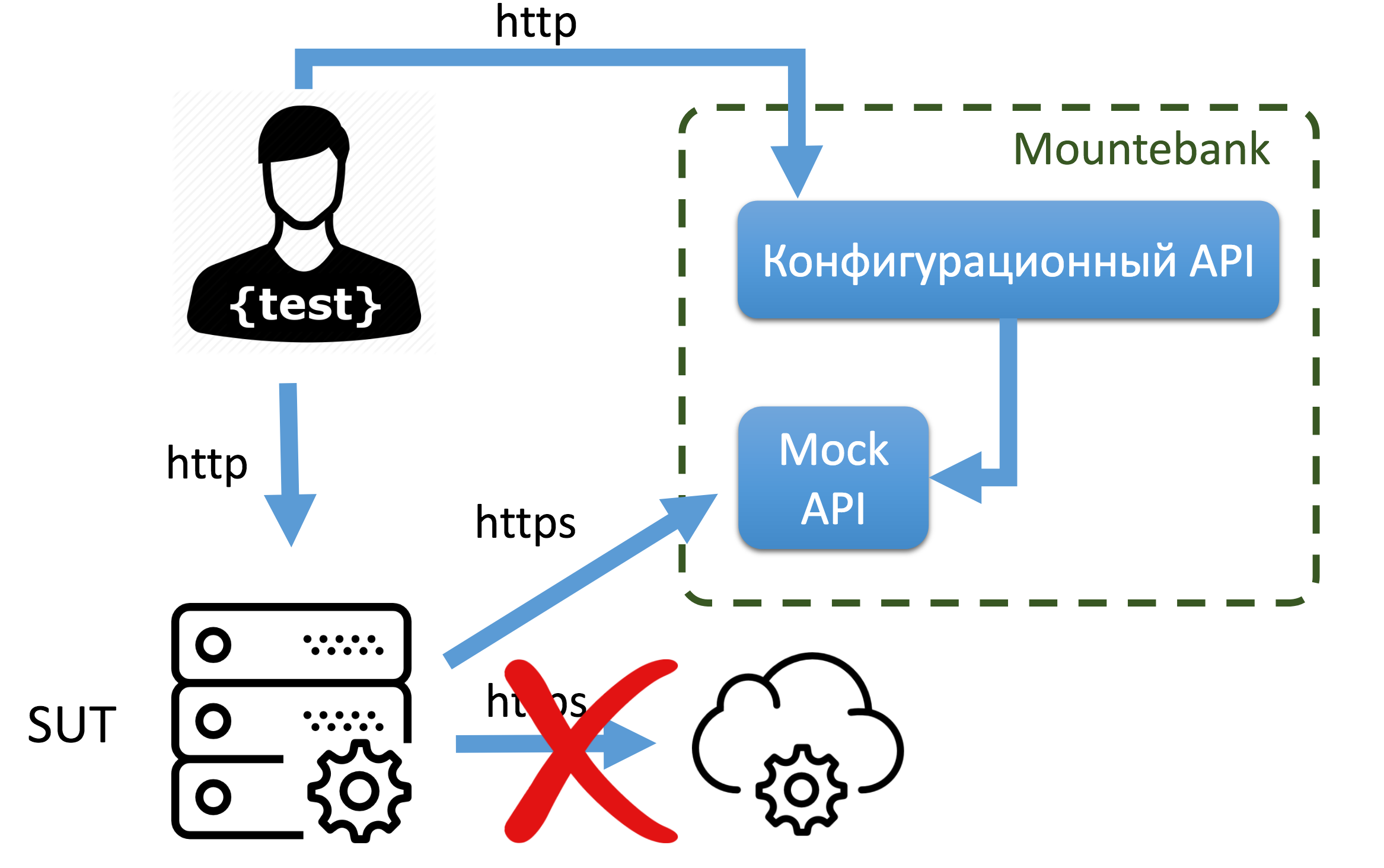 HeisenBug глазами сотрудника СберТеха - 15