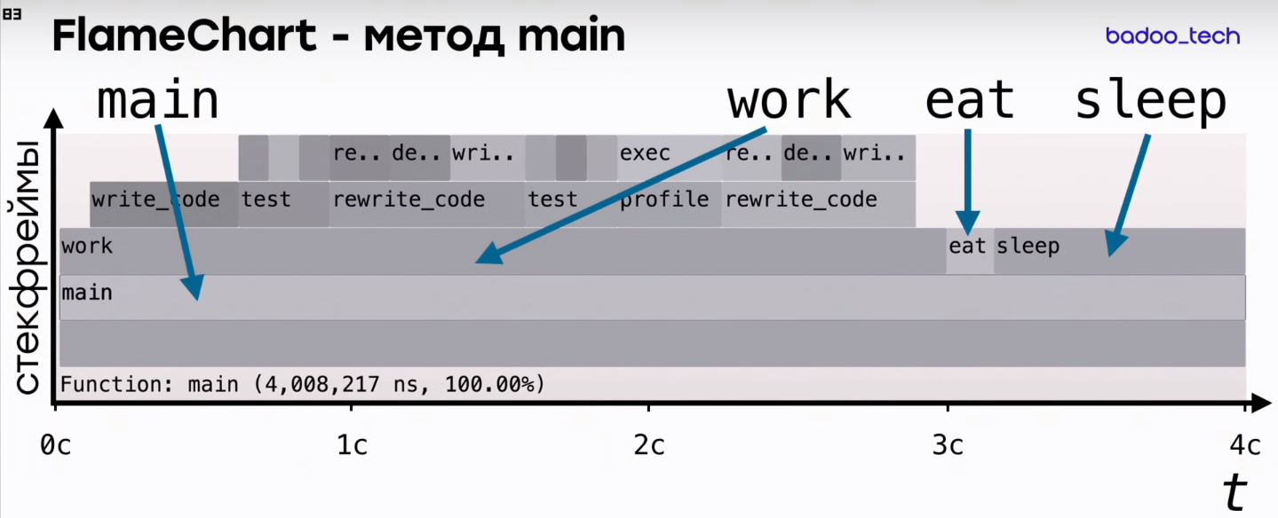 HeisenBug глазами сотрудника СберТеха - 16