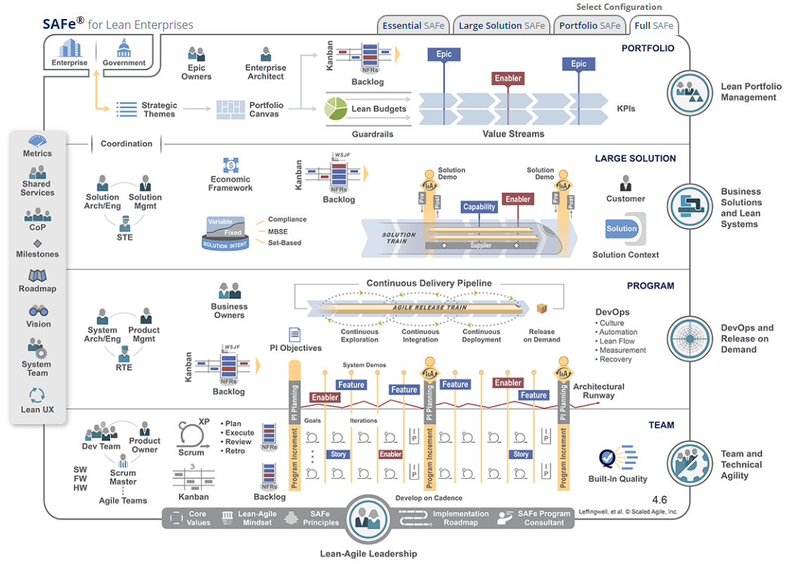 SAFe или Scaled Agile Framework - 1 image