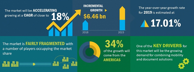 Аналитики Technavio прогнозируют рост мирового рынка портативных принтеров на 18% в год