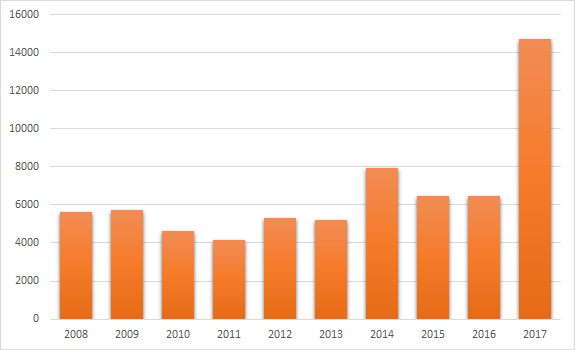 Стреляем в ногу, обрабатывая входные данные - 2 Picture 2