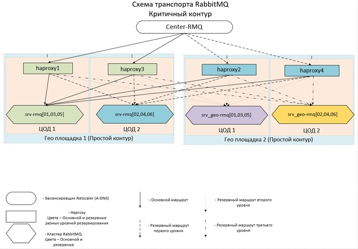 Эксплуатация кроликов (RabbitMQ) в режиме «Выжить любой ценой» - 2 image