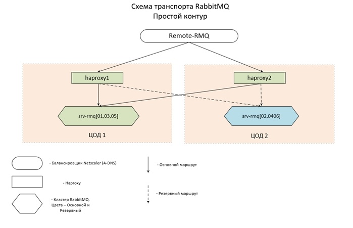 Эксплуатация кроликов (RabbitMQ) в режиме «Выжить любой ценой» - 1 image