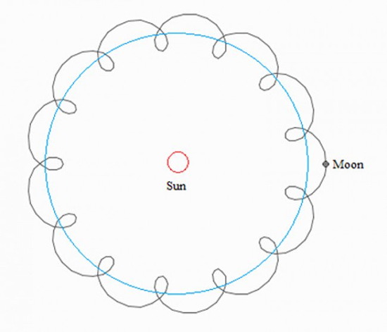 Красивая и познавательная анимация: случаи кругового движения и колебаний - 2 Красивая и познавательная анимация: случаи кругового движения и колебаний - 2