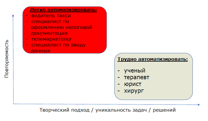 4 секрета, как не потерять работу в data science - 3