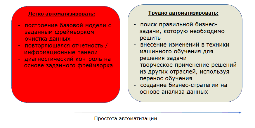 4 секрета, как не потерять работу в data science - 4