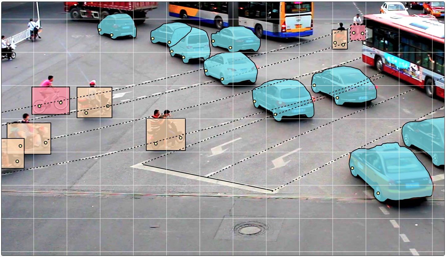 Computer Vision Annotation Tool: универсальный подход к разметке данных - 7