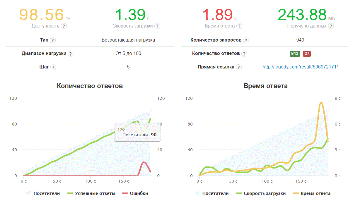 Выбор режима работы web-сервера на личном опыте - 2 image
