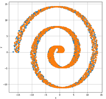 Mixture Density Networks - 106