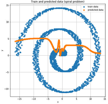 Mixture Density Networks - 107