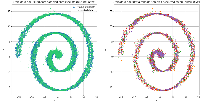 Mixture Density Networks - 108