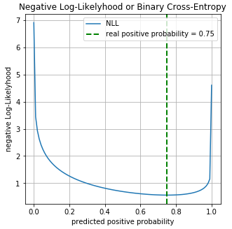 Mixture Density Networks - 62