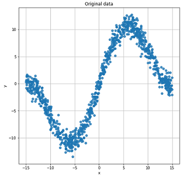 Mixture Density Networks - 71