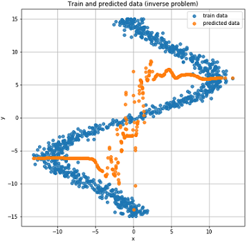 Mixture Density Networks - 78