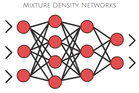 Mixture Density Networks - 1