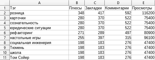 Хабраутилита для сбора хабрастатистики в хабраблогах - 5