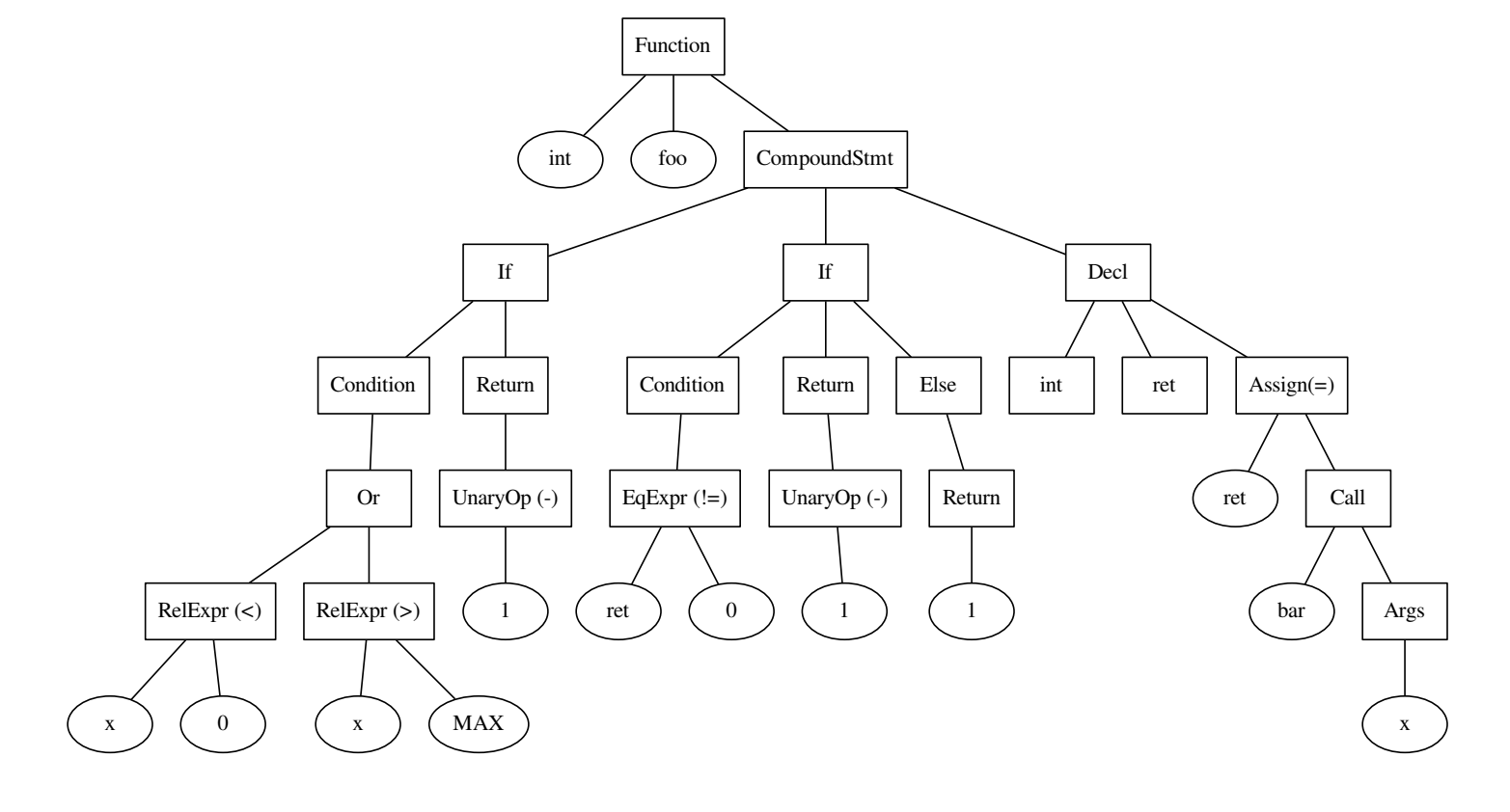 Машинное обучение для поиска ошибок в коде: как я стажировался в JetBrains Research - 2 Машинное обучение для поиска ошибок в коде: как я стажировался в JetBrains Research - 2