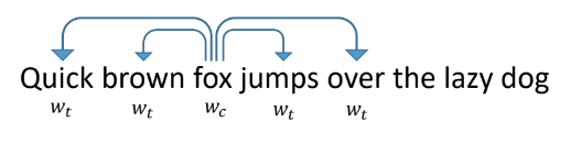 Машинное обучение для поиска ошибок в коде: как я стажировался в JetBrains Research - 3 Машинное обучение для поиска ошибок в коде: как я стажировался в JetBrains Research - 3